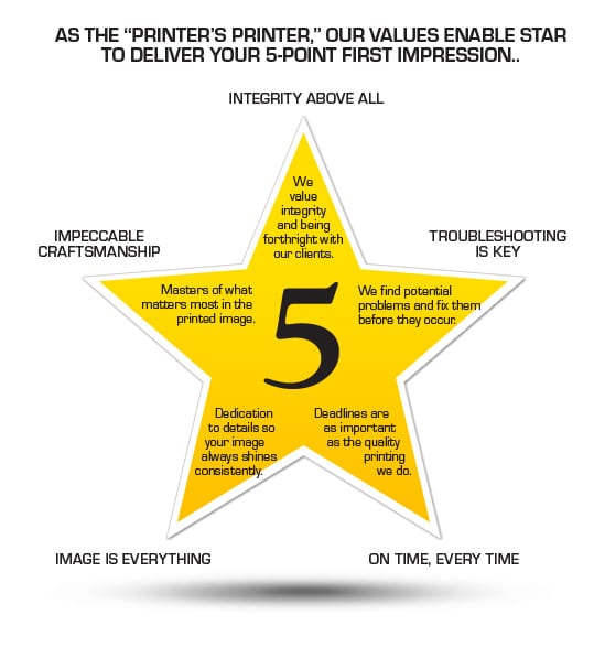 About Star Printing Co.Star Printing Co.